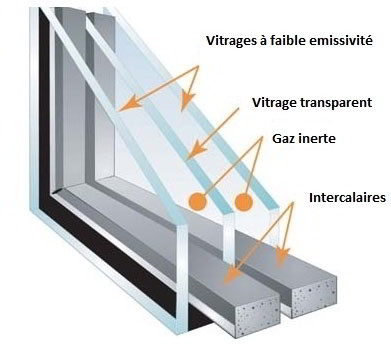 Installation of triple-glazed windows frames (PVC or aluminum)