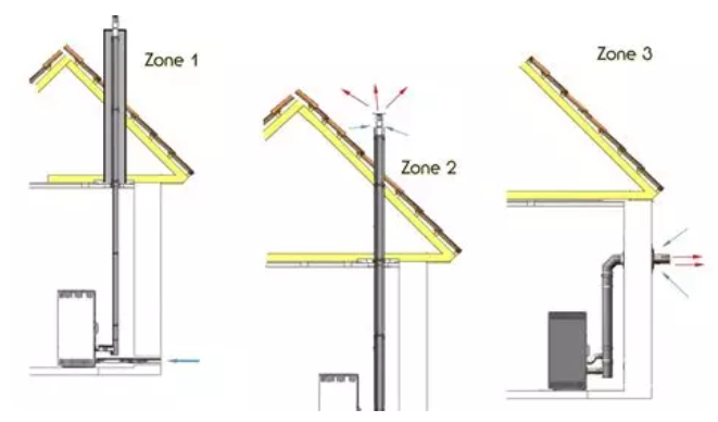 Replacement of a pellet stove with chimney flue installation
