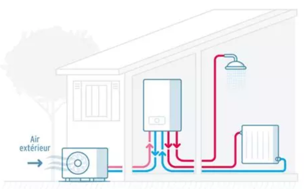 Installation of a hybrid heat pump + gas boiler system