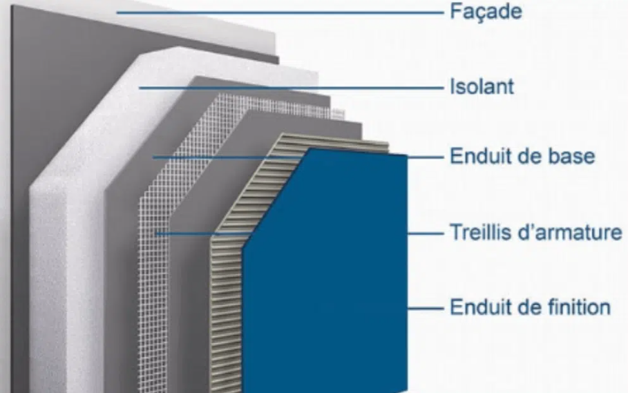 External thermal insulation for a 60 m² façade