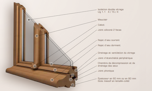 Pose de châssis bois haut de gamme (exotique ou chêne)