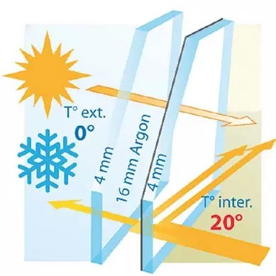 Plaatsing van superisolerend glas (4/16/4 met lage emissiviteit + argon)