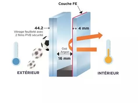 Pose de vitrage feuilleté de sécurité (44.2 ou 55.2)