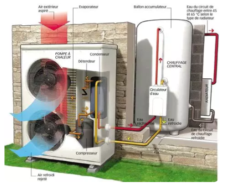 Installation d’une pompe à chaleur air/eau jusqu’à 8 kW