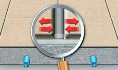 Tegelwerk op vloerverwarming