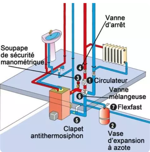 Installation of a complete central heating system (boiler + radiators)