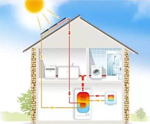 Installation d’un système de chauffage solaire combiné (eau chaude + chauffage) – jusqu’à 12 m² de capteurs