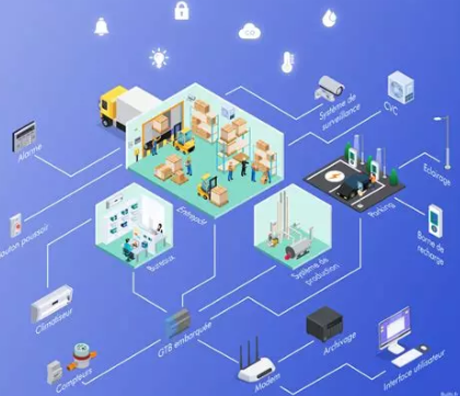 Installation d’un système de régulation centralisée GTB