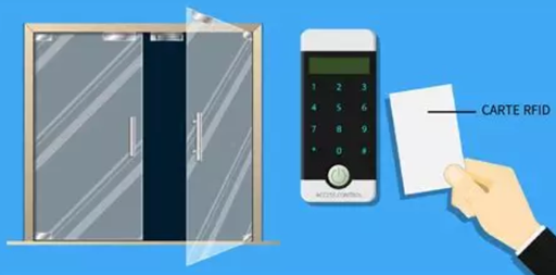 Installation d’un système de contrôle d’accès RFID – 4 portes